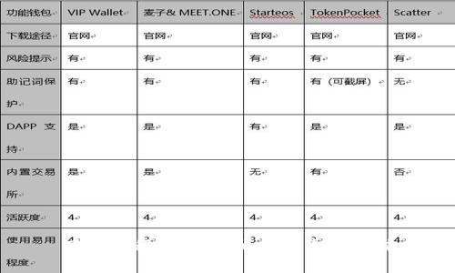 了解电科数字货币,助力投资未来